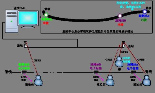铜仁大龙经开区巡更系统八号